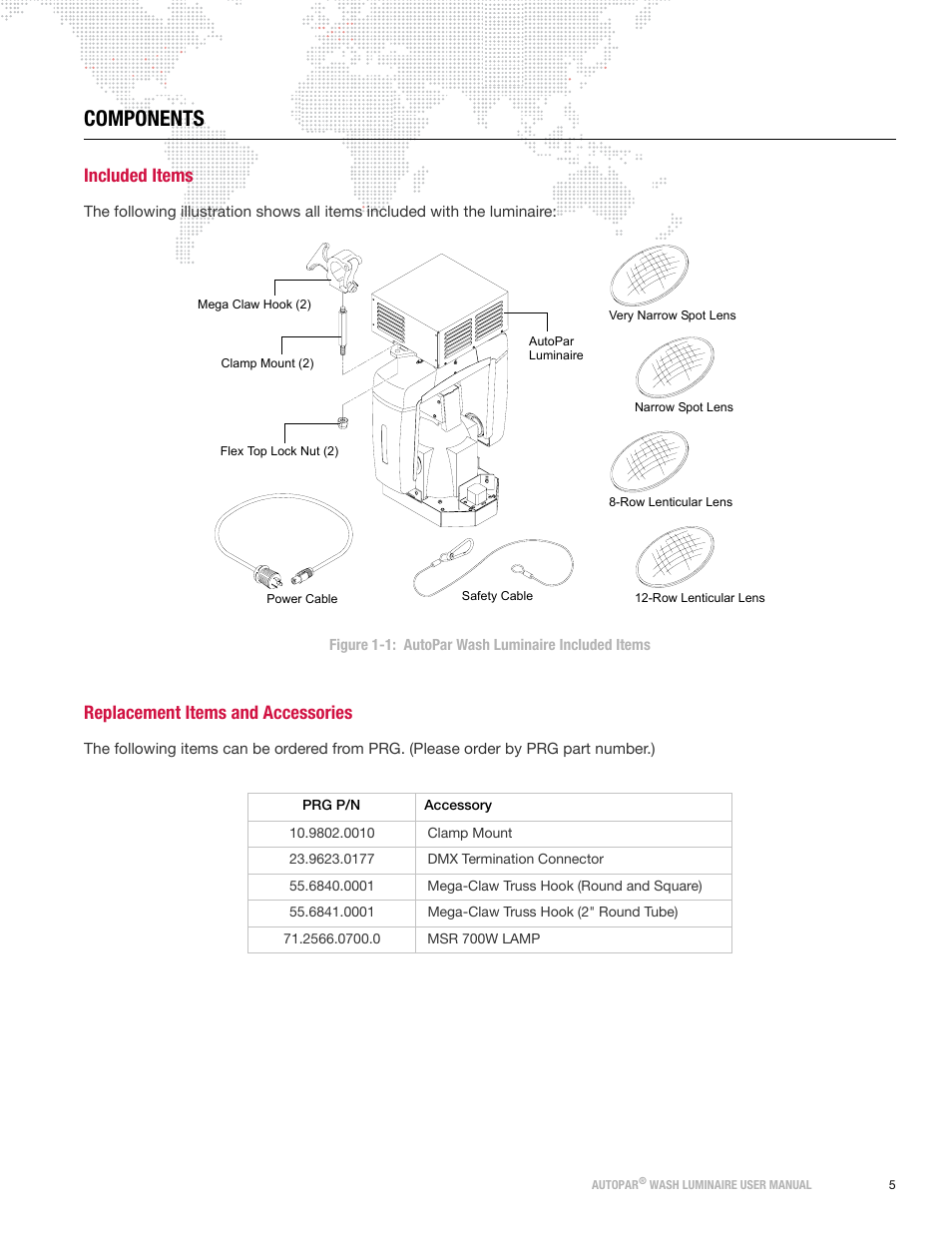 Components, Included items, Replacement items and accessories | Included items replacement items and accessories | PRG AutoPar User Manual 2.1 User Manual | Page 13 / 48