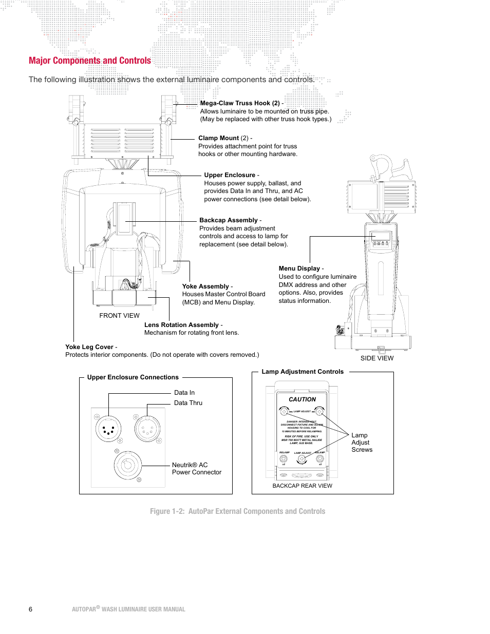 Major components and controls | PRG AutoPar User Manual 2.1 User Manual | Page 14 / 48