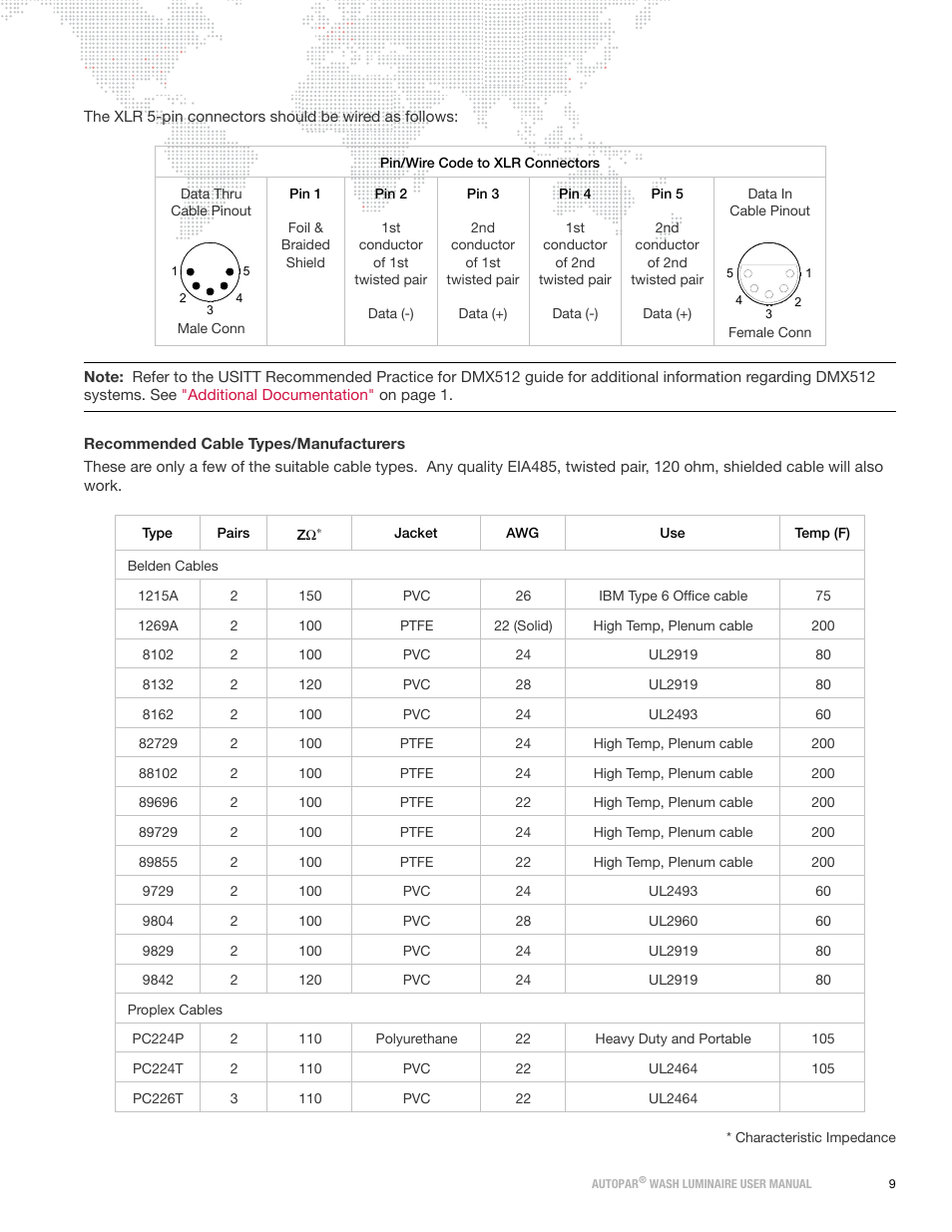 PRG AutoPar User Manual 2.1 User Manual | Page 17 / 48