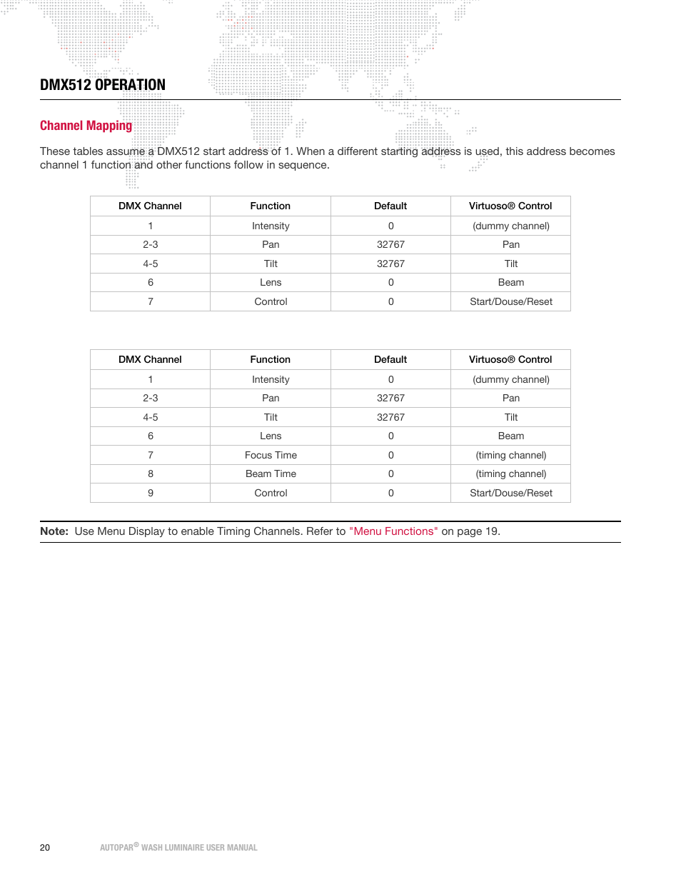 Dmx512 operation, Channel mapping | PRG AutoPar User Manual 2.1 User Manual | Page 28 / 48