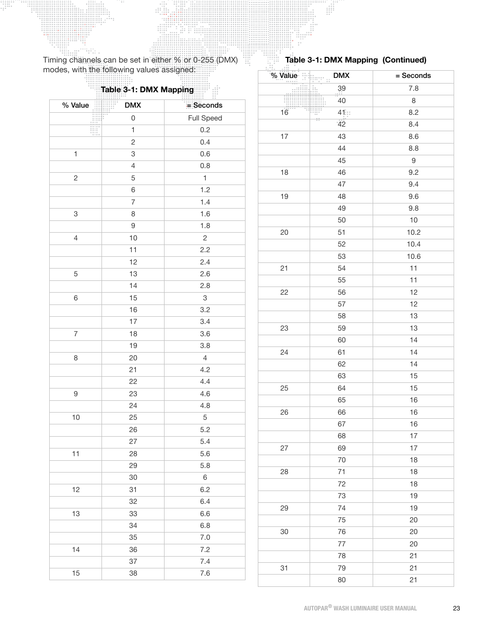 PRG AutoPar User Manual 2.1 User Manual | Page 31 / 48