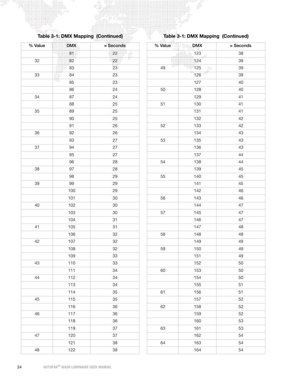 PRG AutoPar User Manual 2.1 User Manual | Page 32 / 48