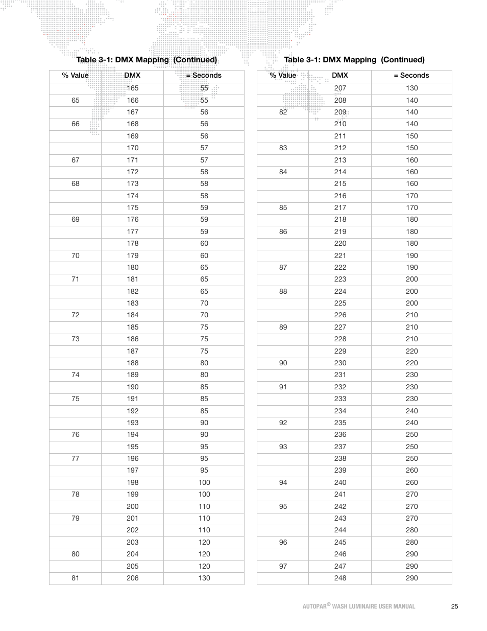 PRG AutoPar User Manual 2.1 User Manual | Page 33 / 48