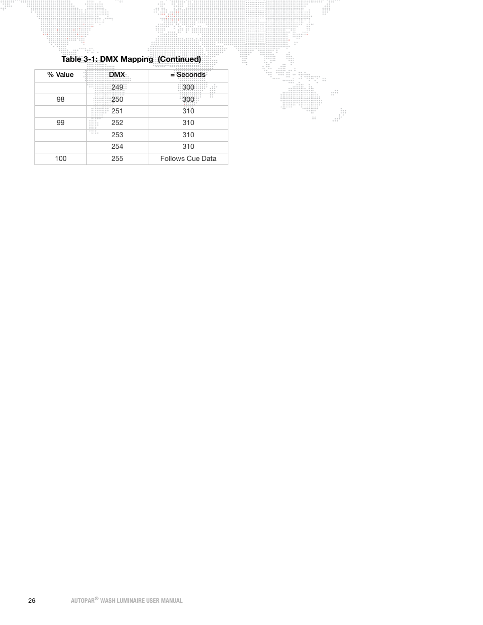 PRG AutoPar User Manual 2.1 User Manual | Page 34 / 48