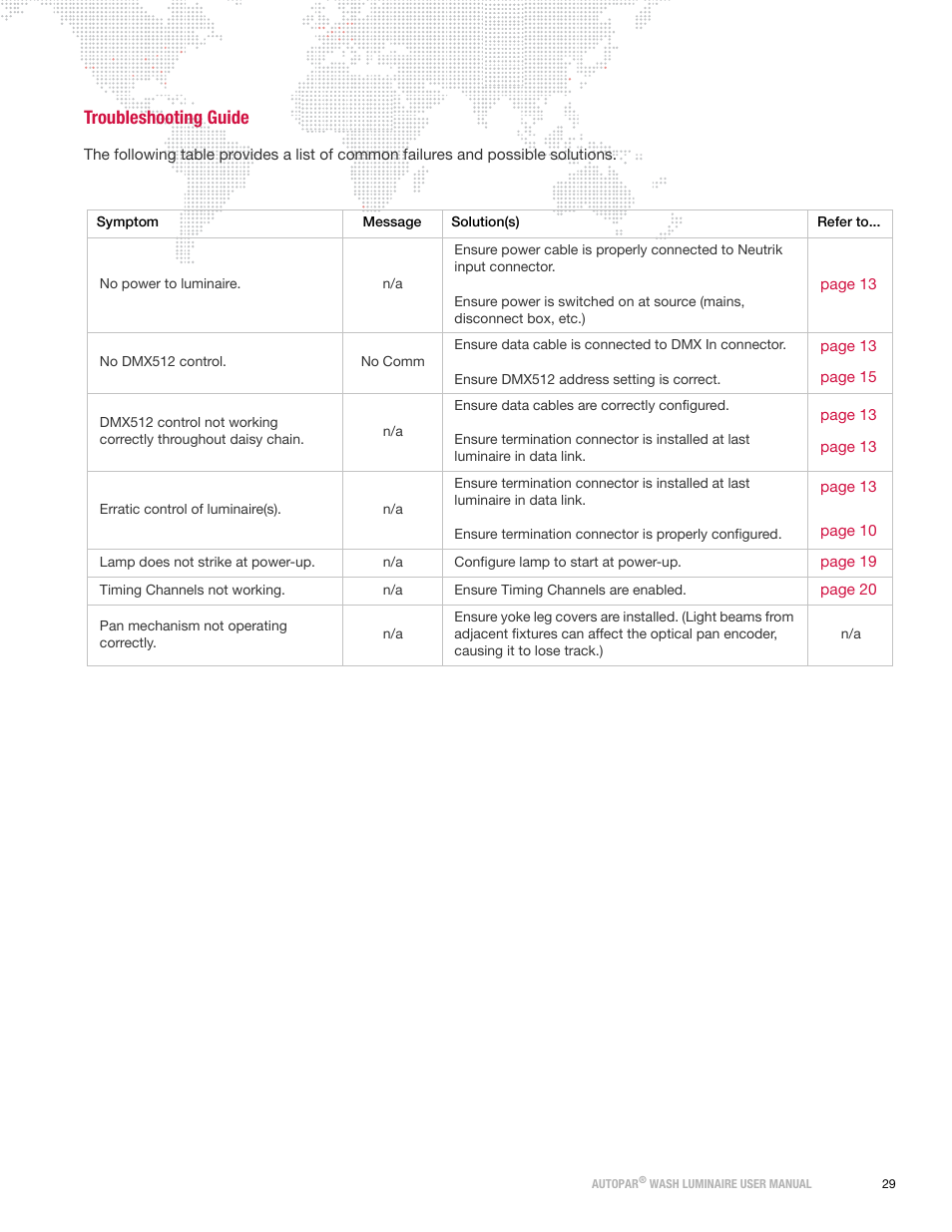 Troubleshooting guide | PRG AutoPar User Manual 2.1 User Manual | Page 37 / 48