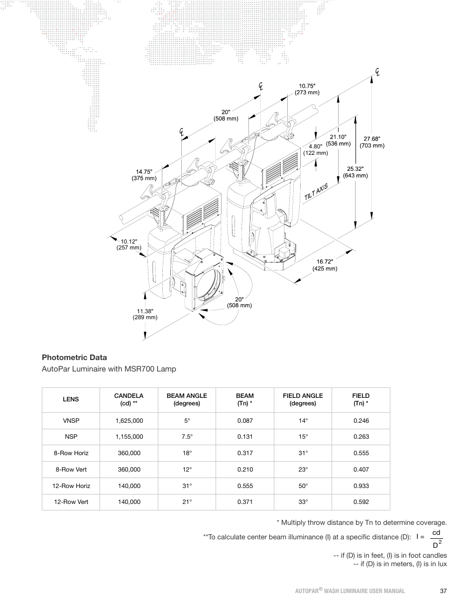 PRG AutoPar User Manual 2.1 User Manual | Page 45 / 48