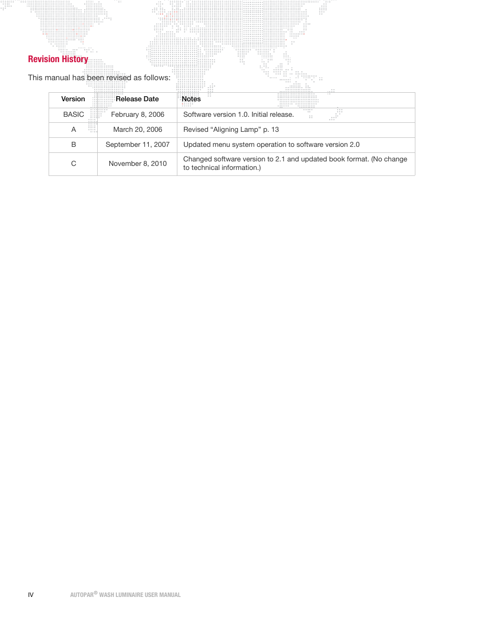 Revision history | PRG AutoPar User Manual 2.1 User Manual | Page 6 / 48