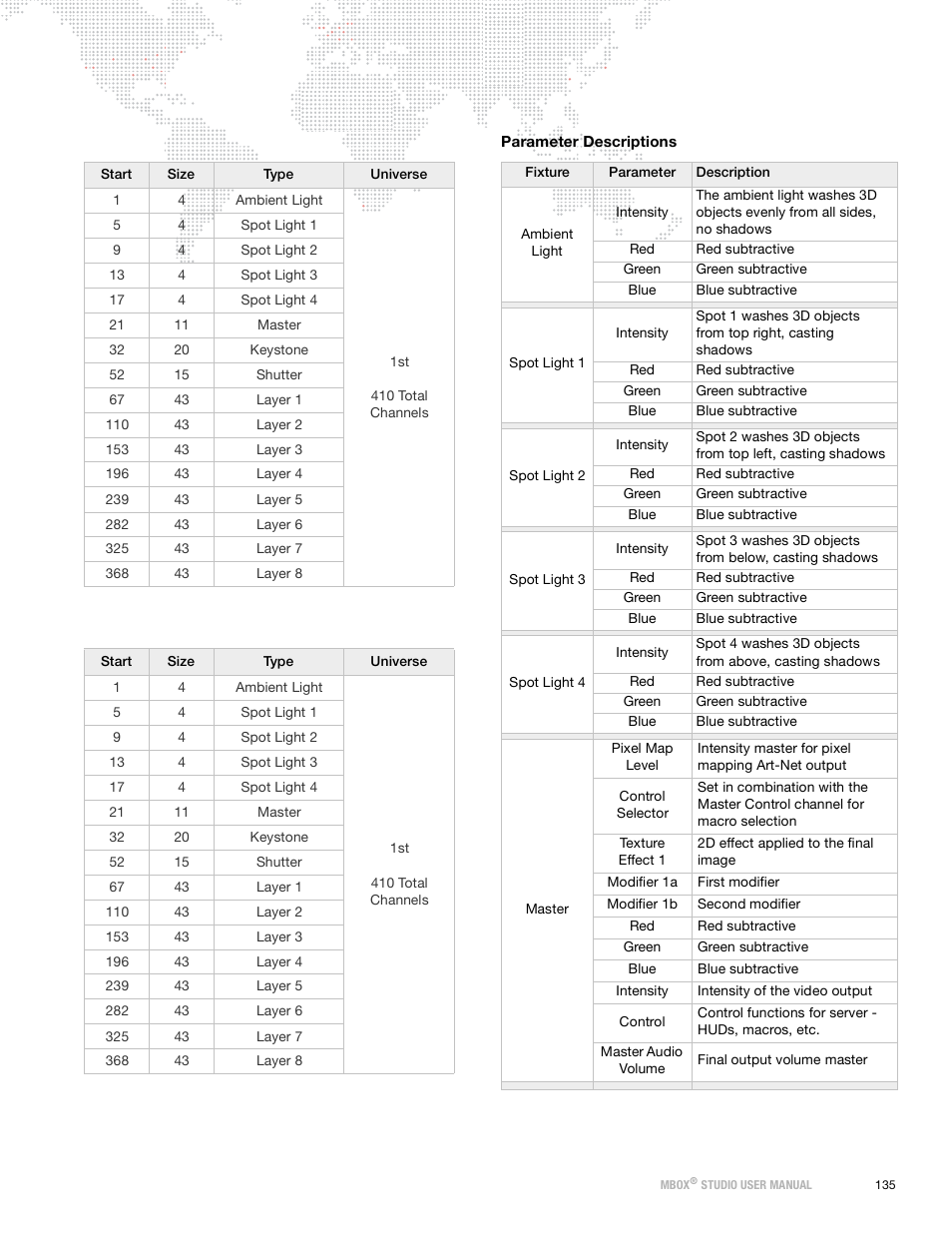 PRG Mbox Studio Manual 3.9 User Manual | Page 143 / 158