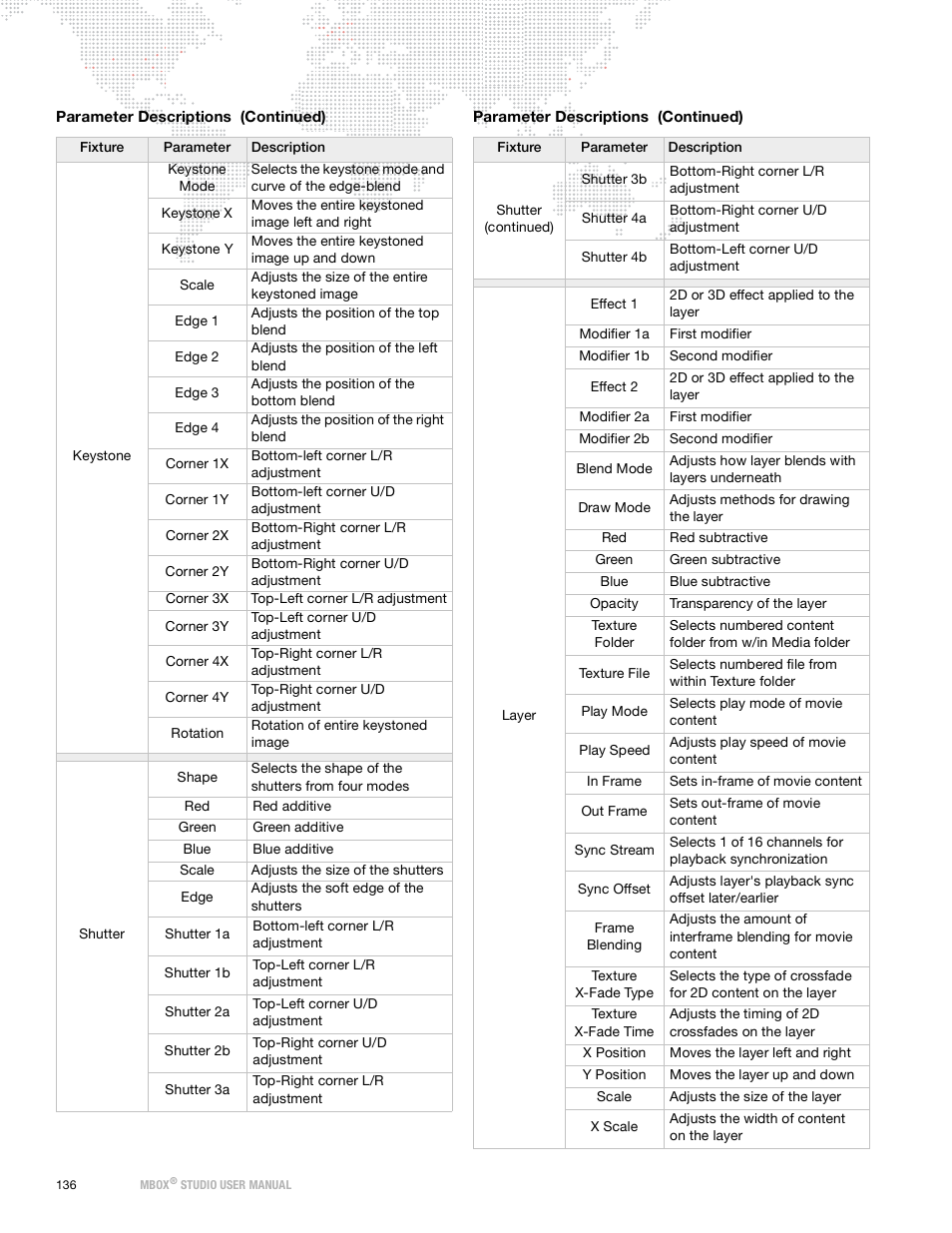 PRG Mbox Studio Manual 3.9 User Manual | Page 144 / 158