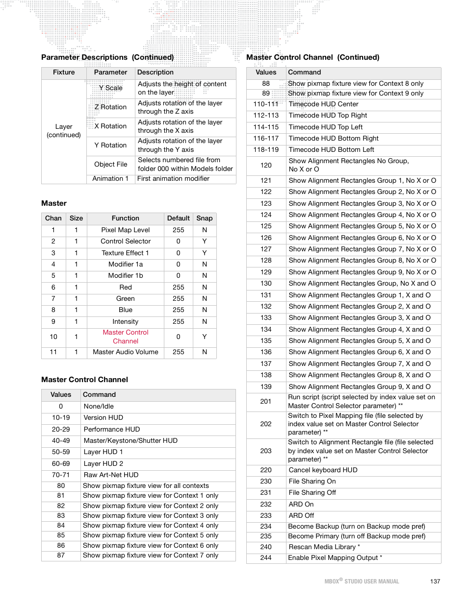 PRG Mbox Studio Manual 3.9 User Manual | Page 145 / 158
