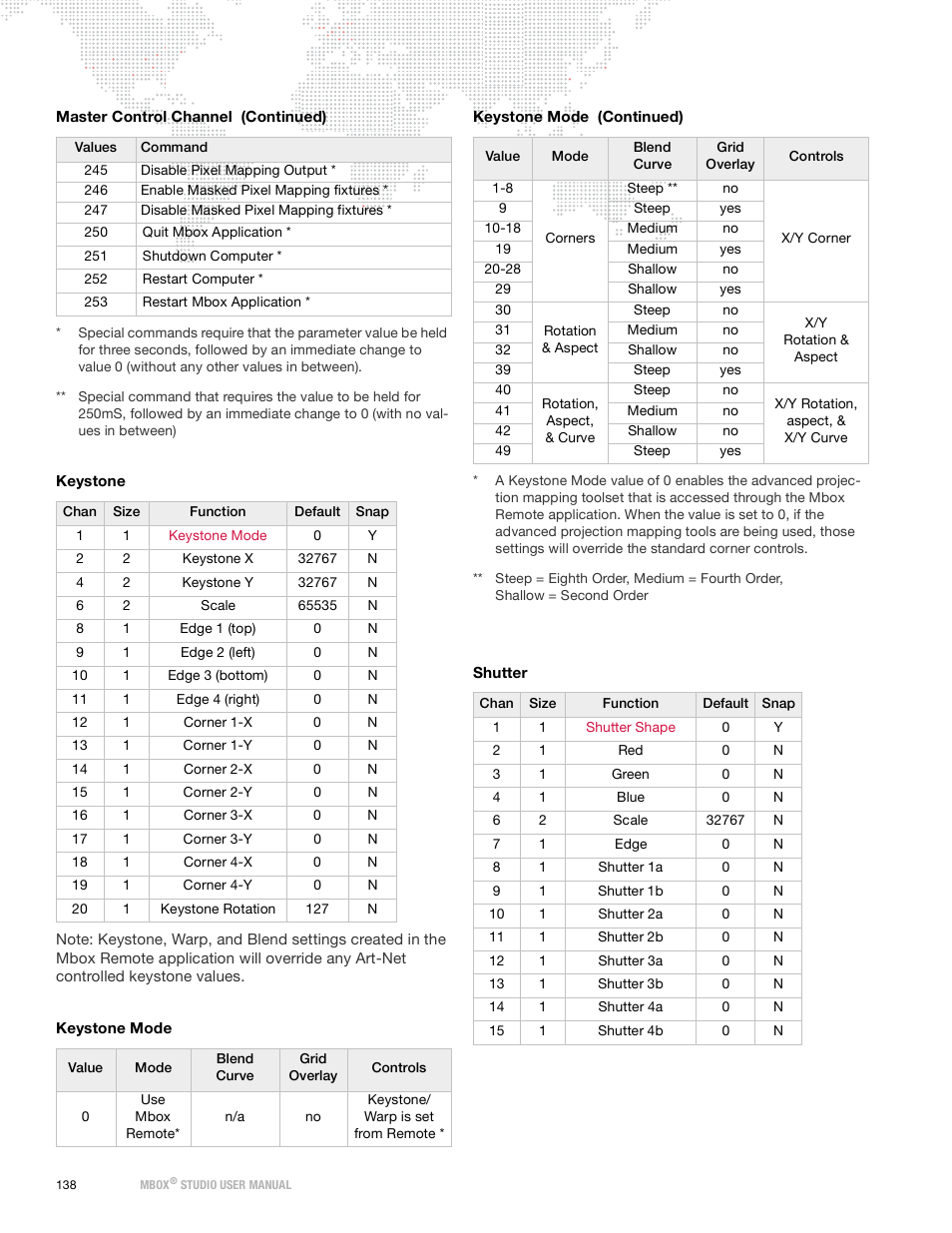 PRG Mbox Studio Manual 3.9 User Manual | Page 146 / 158
