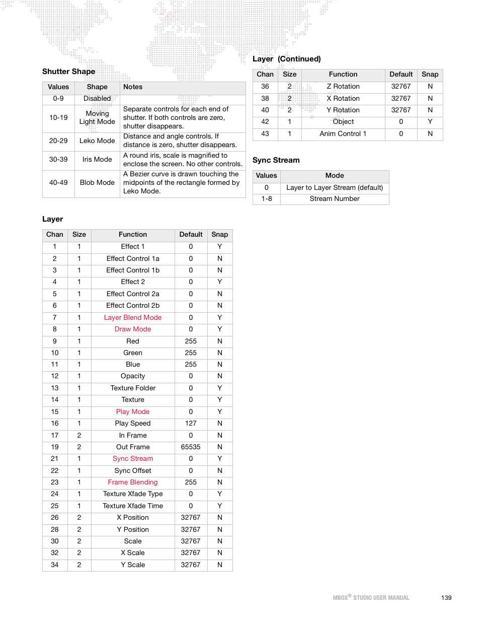 PRG Mbox Studio Manual 3.9 User Manual | Page 147 / 158