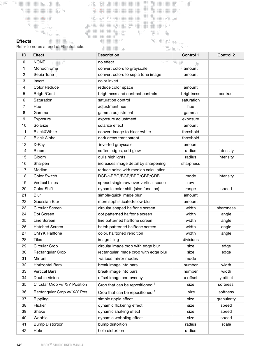 PRG Mbox Studio Manual 3.9 User Manual | Page 150 / 158