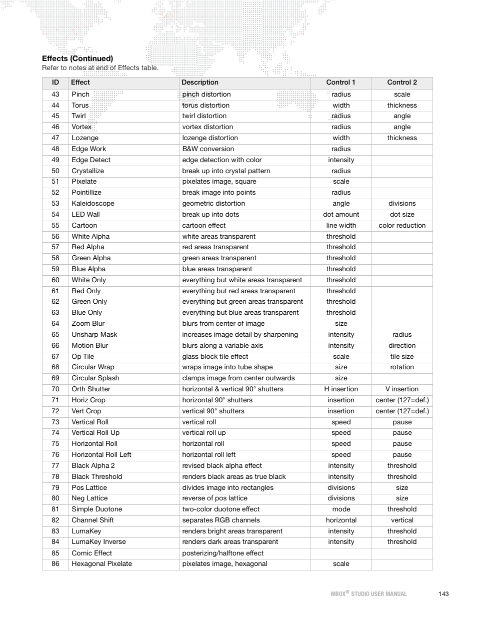 PRG Mbox Studio Manual 3.9 User Manual | Page 151 / 158