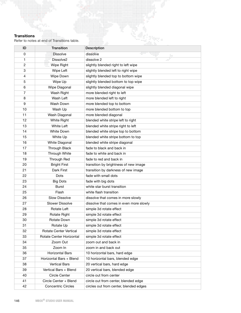 PRG Mbox Studio Manual 3.9 User Manual | Page 154 / 158