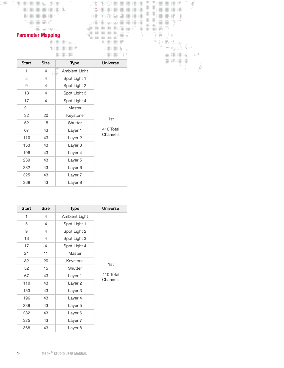 Parameter mapping | PRG Mbox Studio Manual 3.9 User Manual | Page 32 / 158