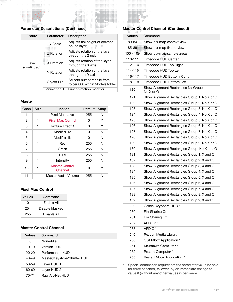 Channel | PRG Mbox Studio Manual 3.8 User Manual | Page 183 / 194