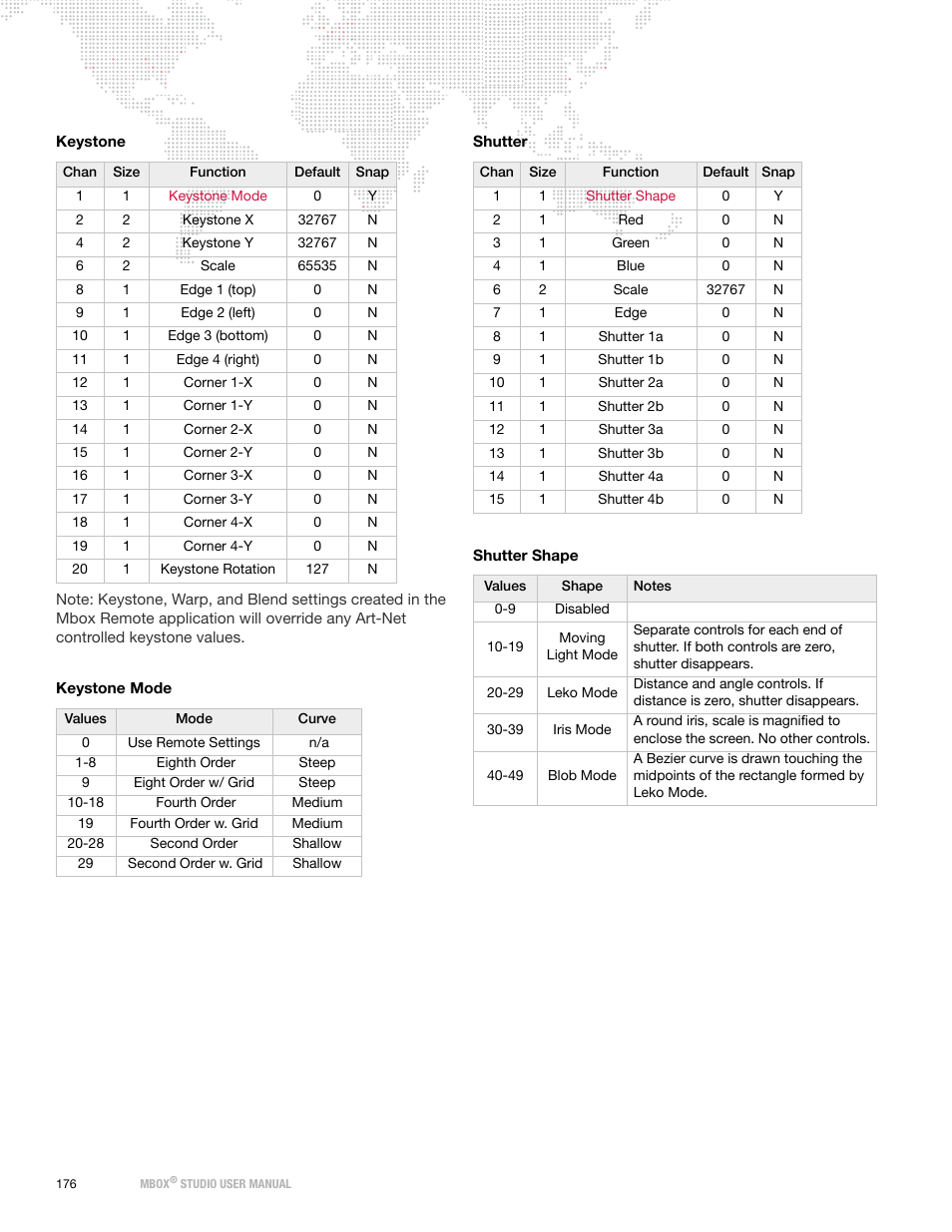 PRG Mbox Studio Manual 3.8 User Manual | Page 184 / 194