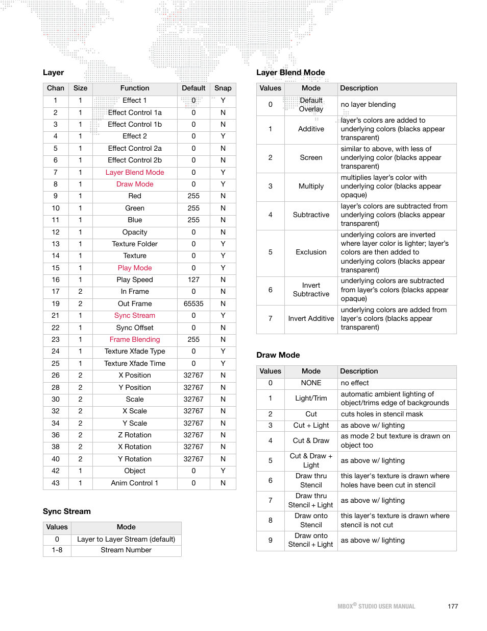 PRG Mbox Studio Manual 3.8 User Manual | Page 185 / 194