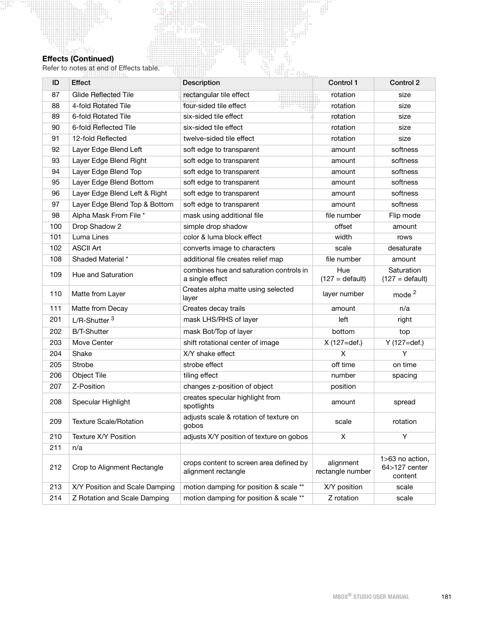 PRG Mbox Studio Manual 3.8 User Manual | Page 189 / 194