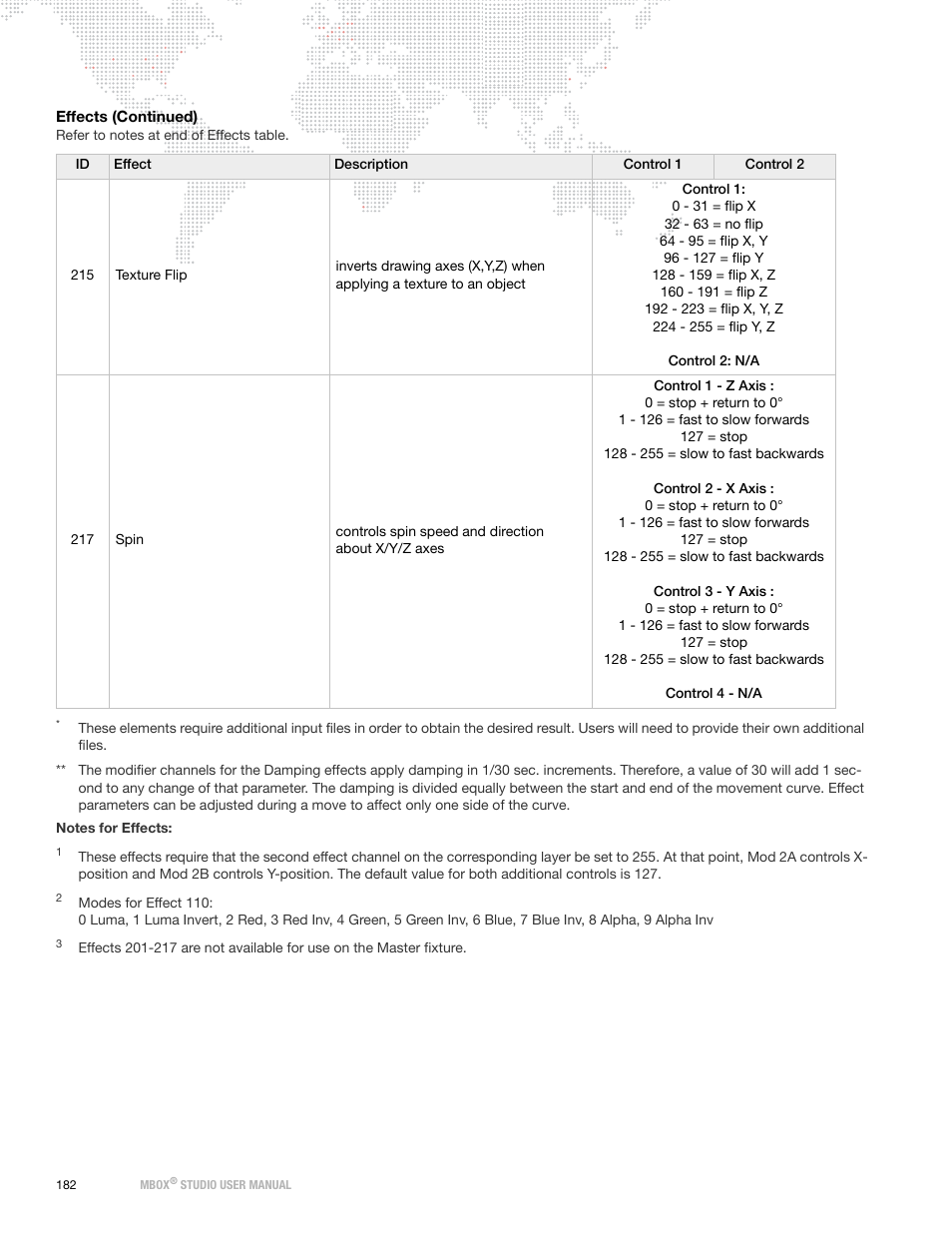 PRG Mbox Studio Manual 3.8 User Manual | Page 190 / 194