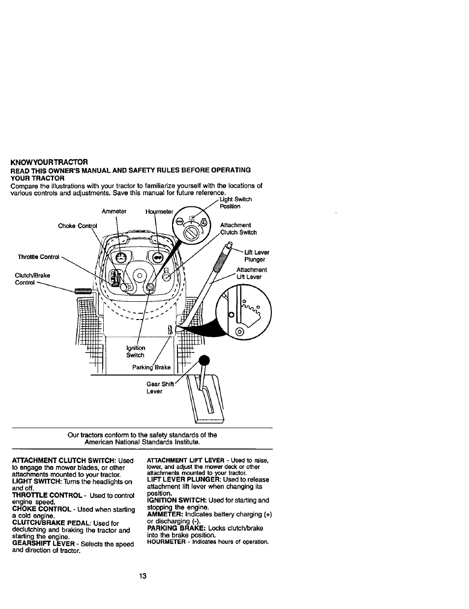 Knowyourtfiactor | Craftsman 917.272233 User Manual | Page 13 / 60