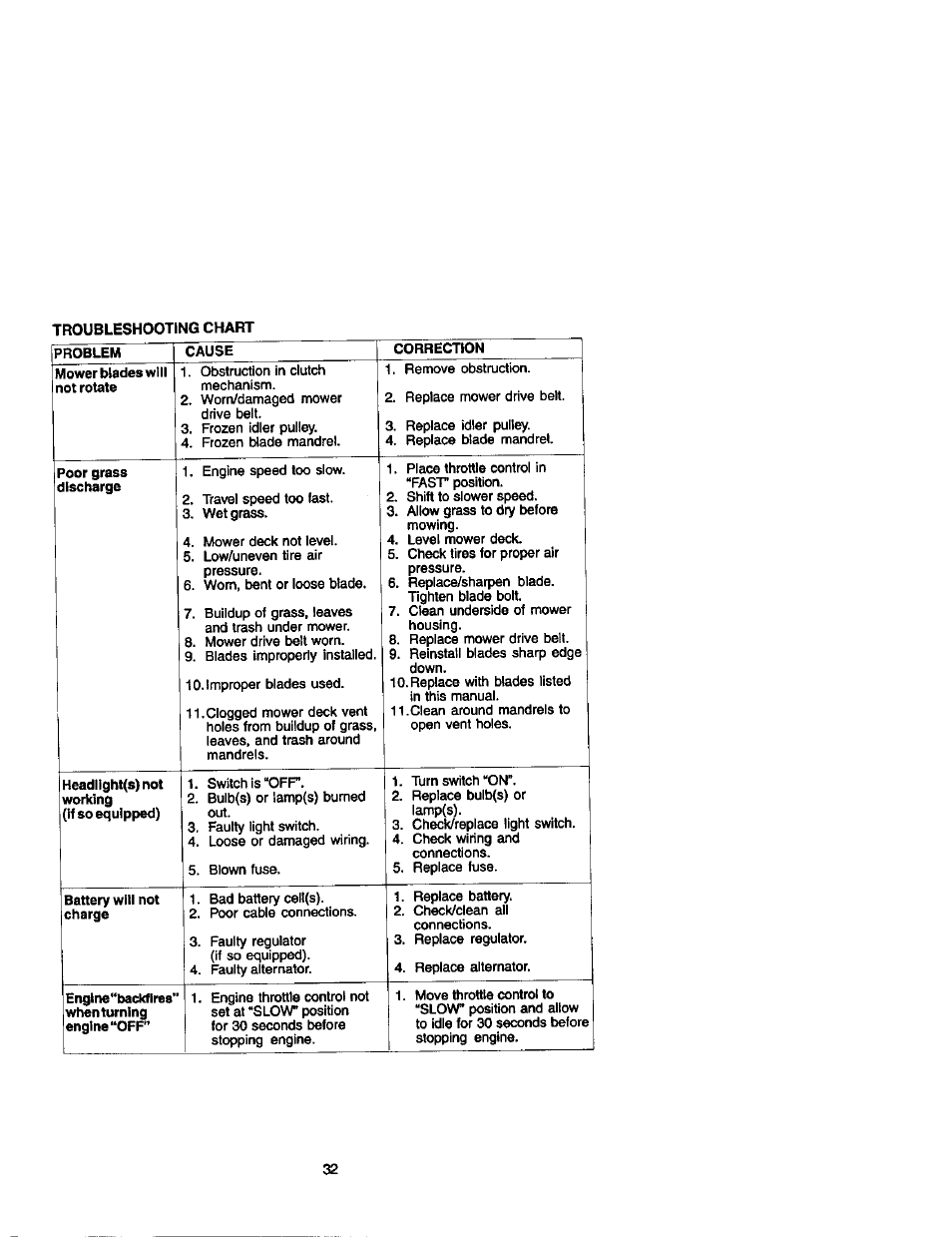 Craftsman 917.272233 User Manual | Page 32 / 60
