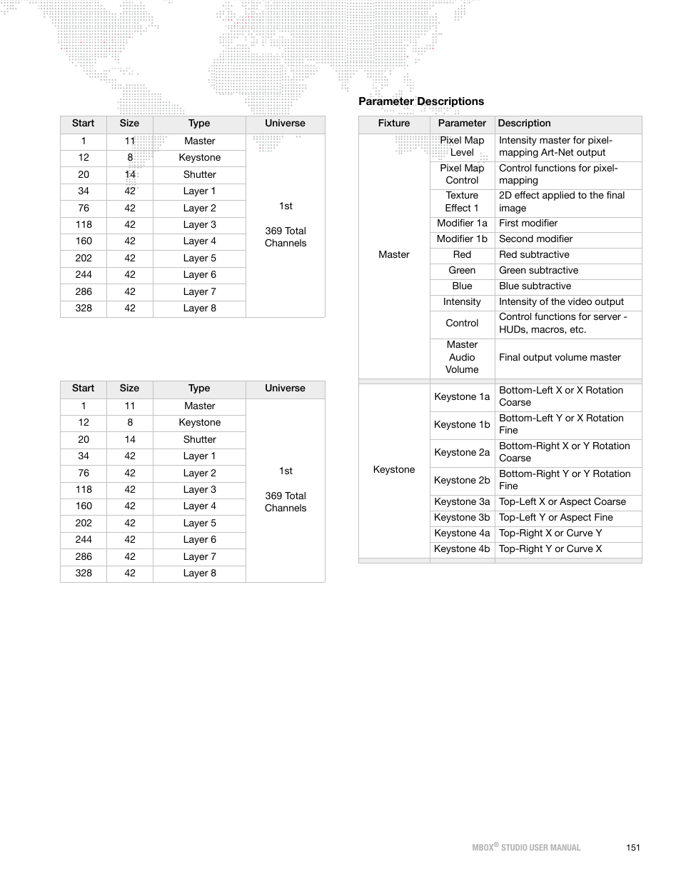 PRG Mbox Studio Manual v3.7 User Manual | Page 159 / 172