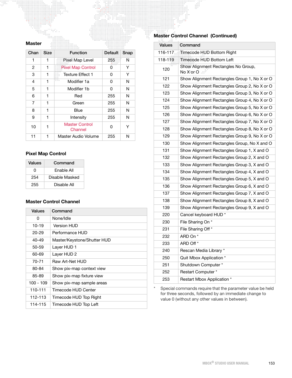 Channel | PRG Mbox Studio Manual v3.7 User Manual | Page 161 / 172
