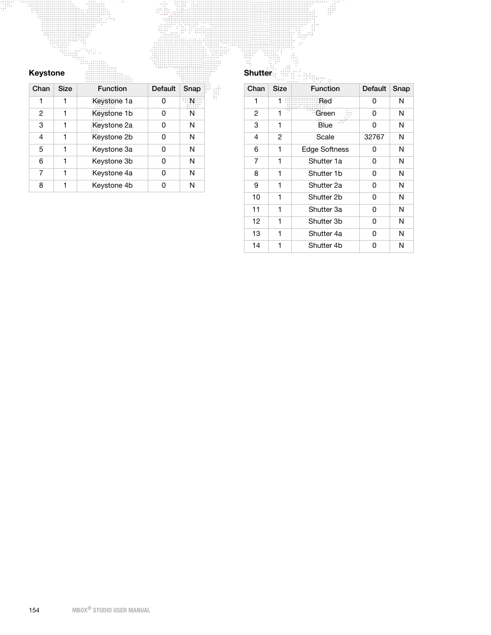 PRG Mbox Studio Manual v3.7 User Manual | Page 162 / 172