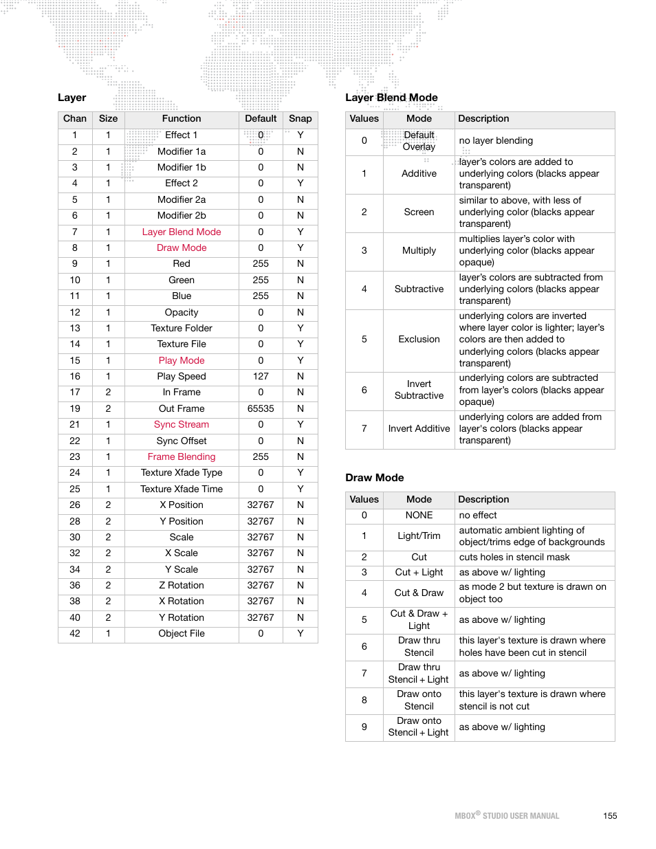 PRG Mbox Studio Manual v3.7 User Manual | Page 163 / 172