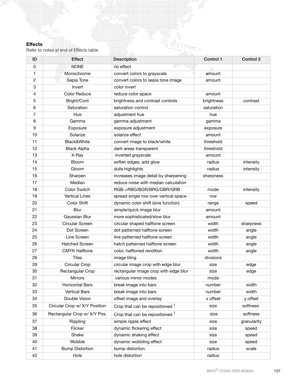 PRG Mbox Studio Manual v3.7 User Manual | Page 165 / 172