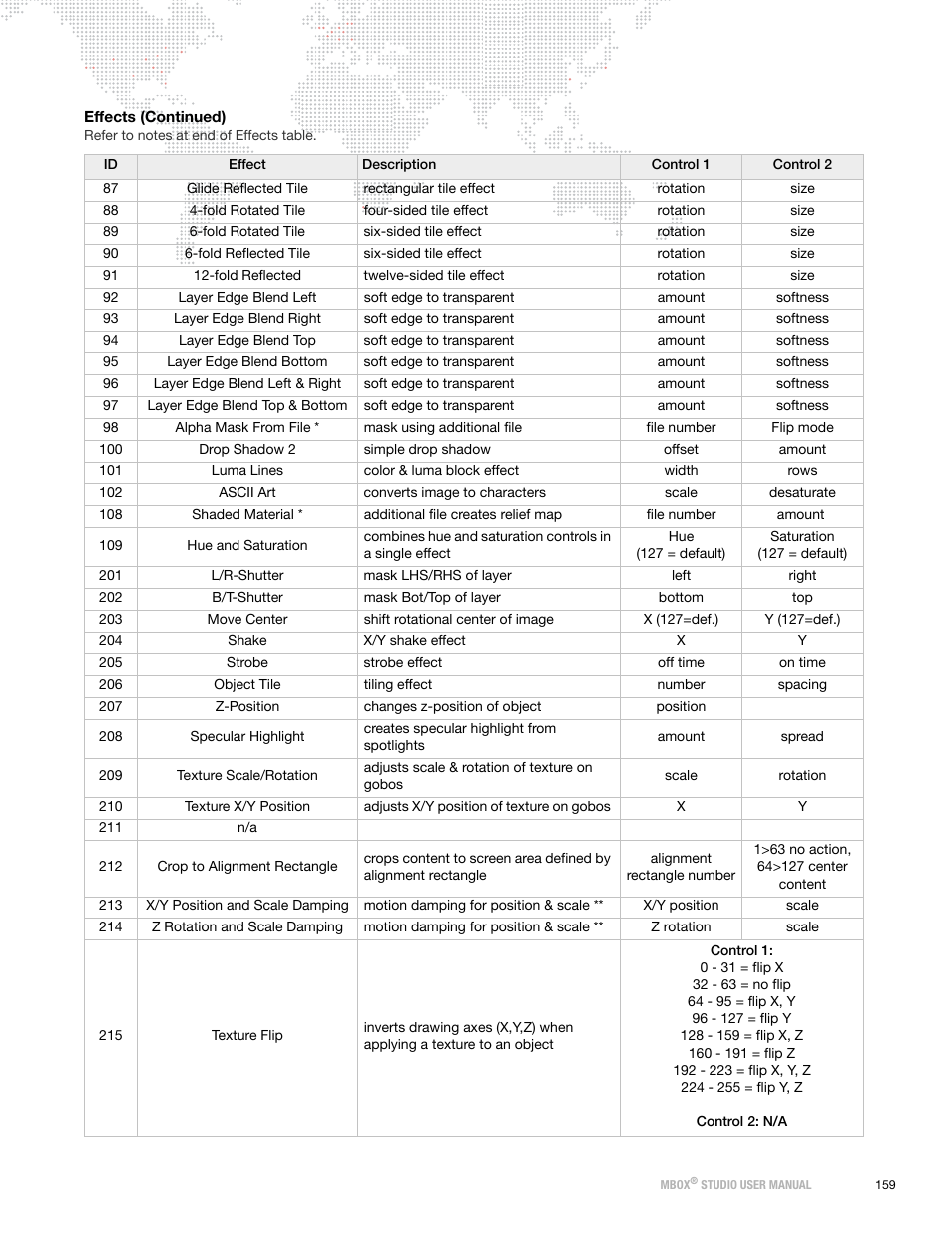 PRG Mbox Studio Manual v3.7 User Manual | Page 167 / 172