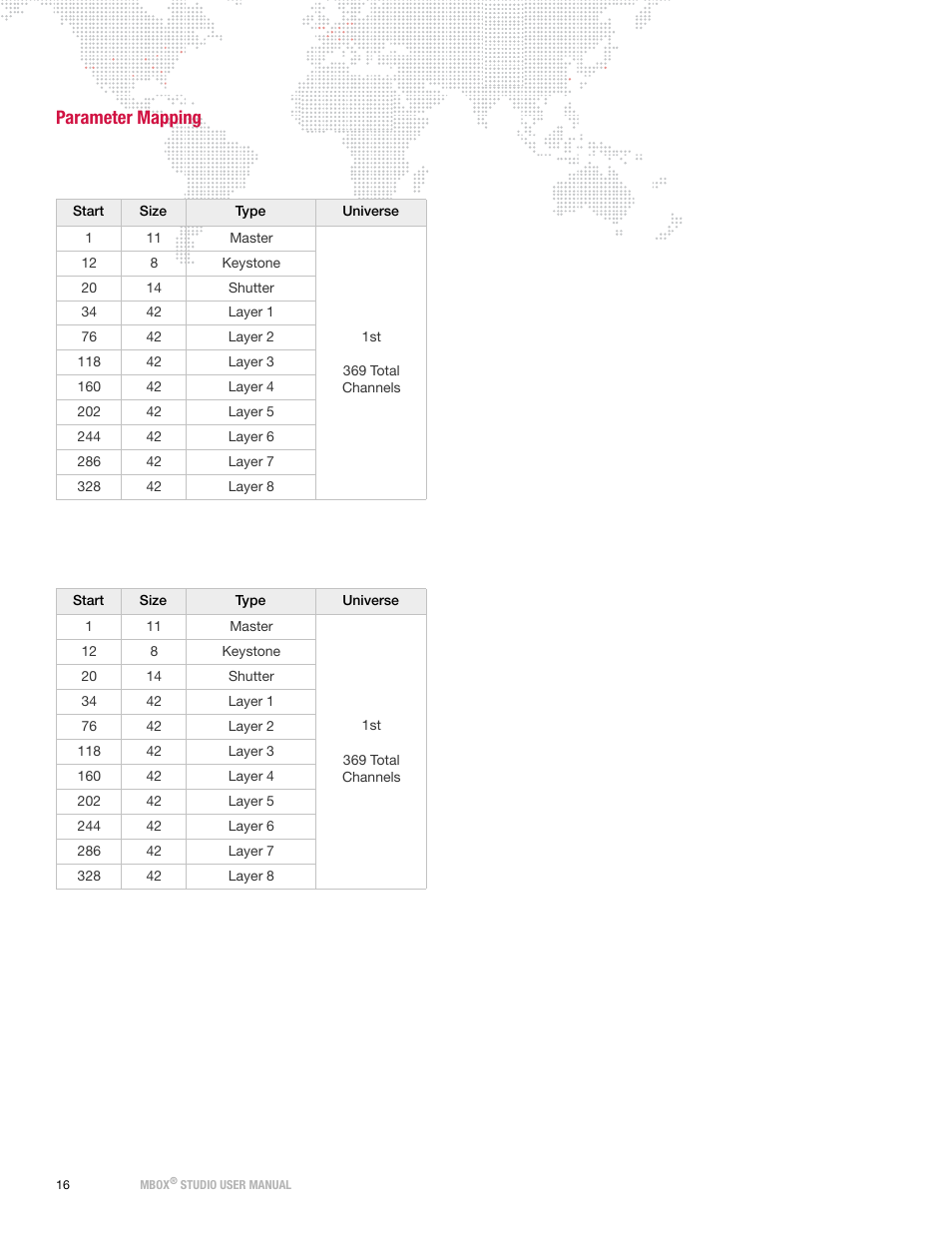 Parameter mapping | PRG Mbox Studio Manual v3.7 User Manual | Page 24 / 172