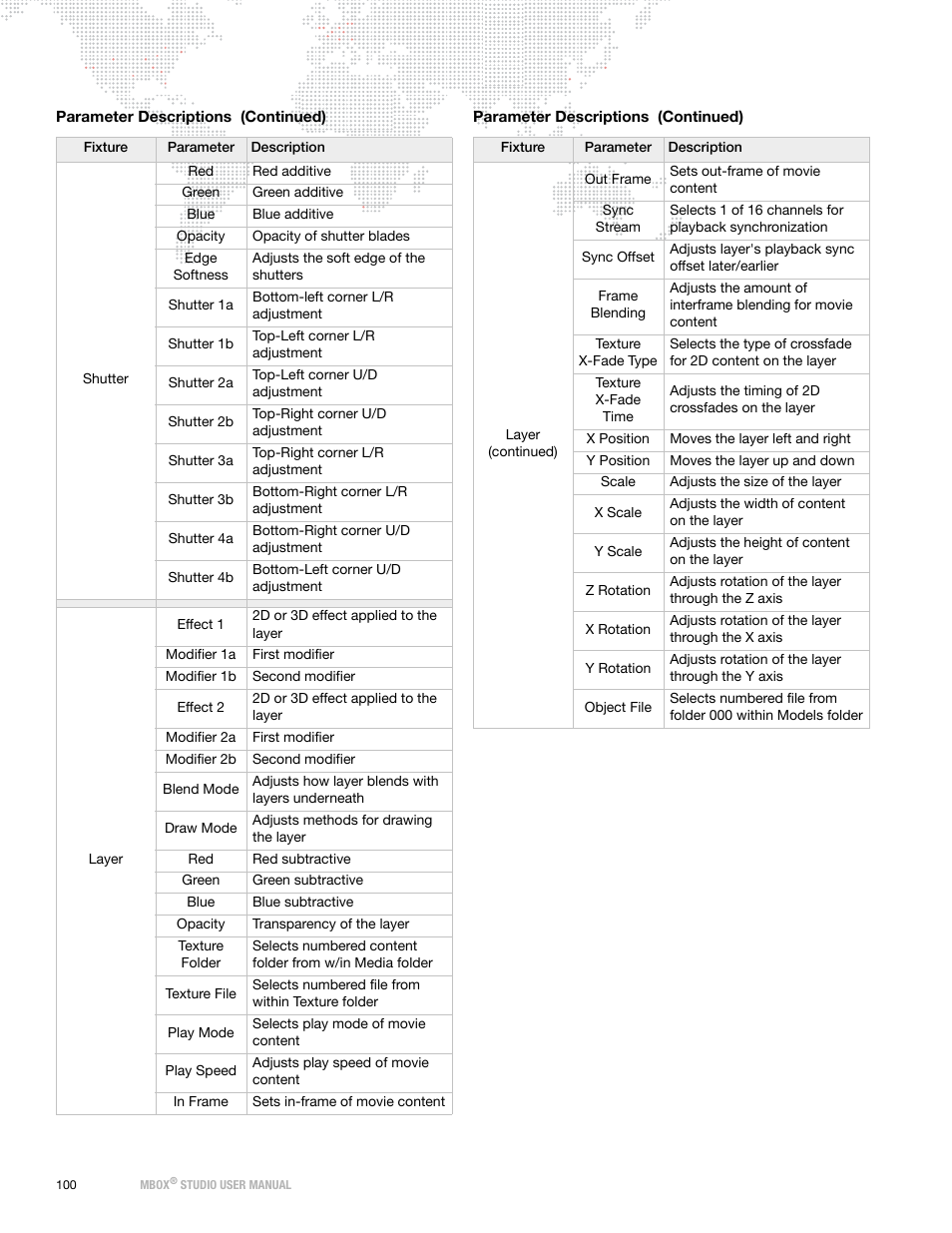 PRG Mbox Studio Manual v3.6.1 User Manual | Page 106 / 118