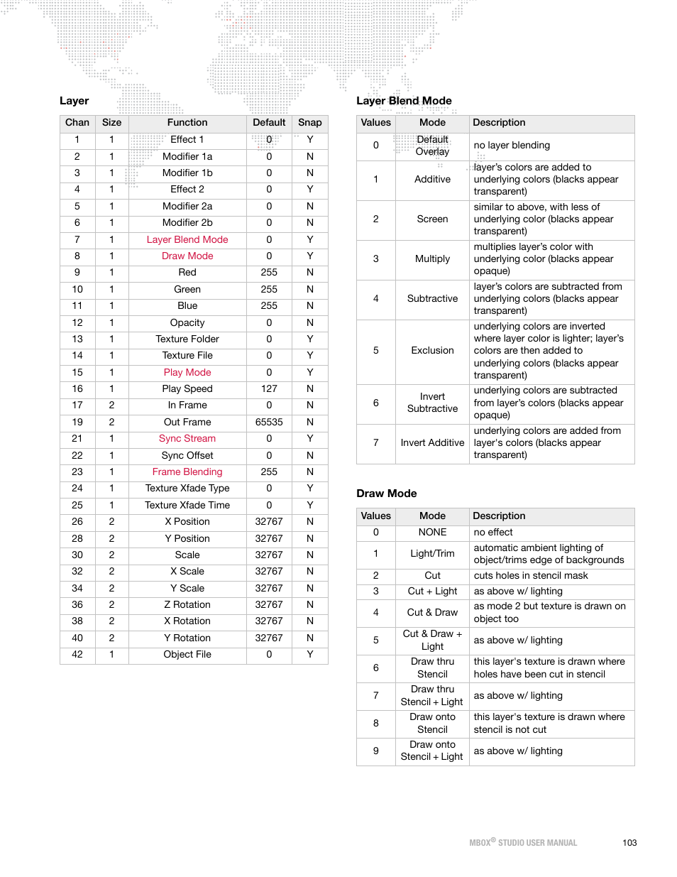 Draw mode | PRG Mbox Studio Manual v3.6.1 User Manual | Page 109 / 118