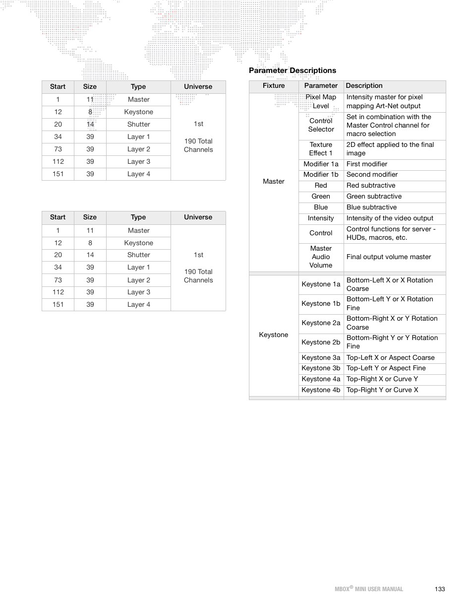 PRG Mbox Mini Manual 3.9 User Manual | Page 141 / 154