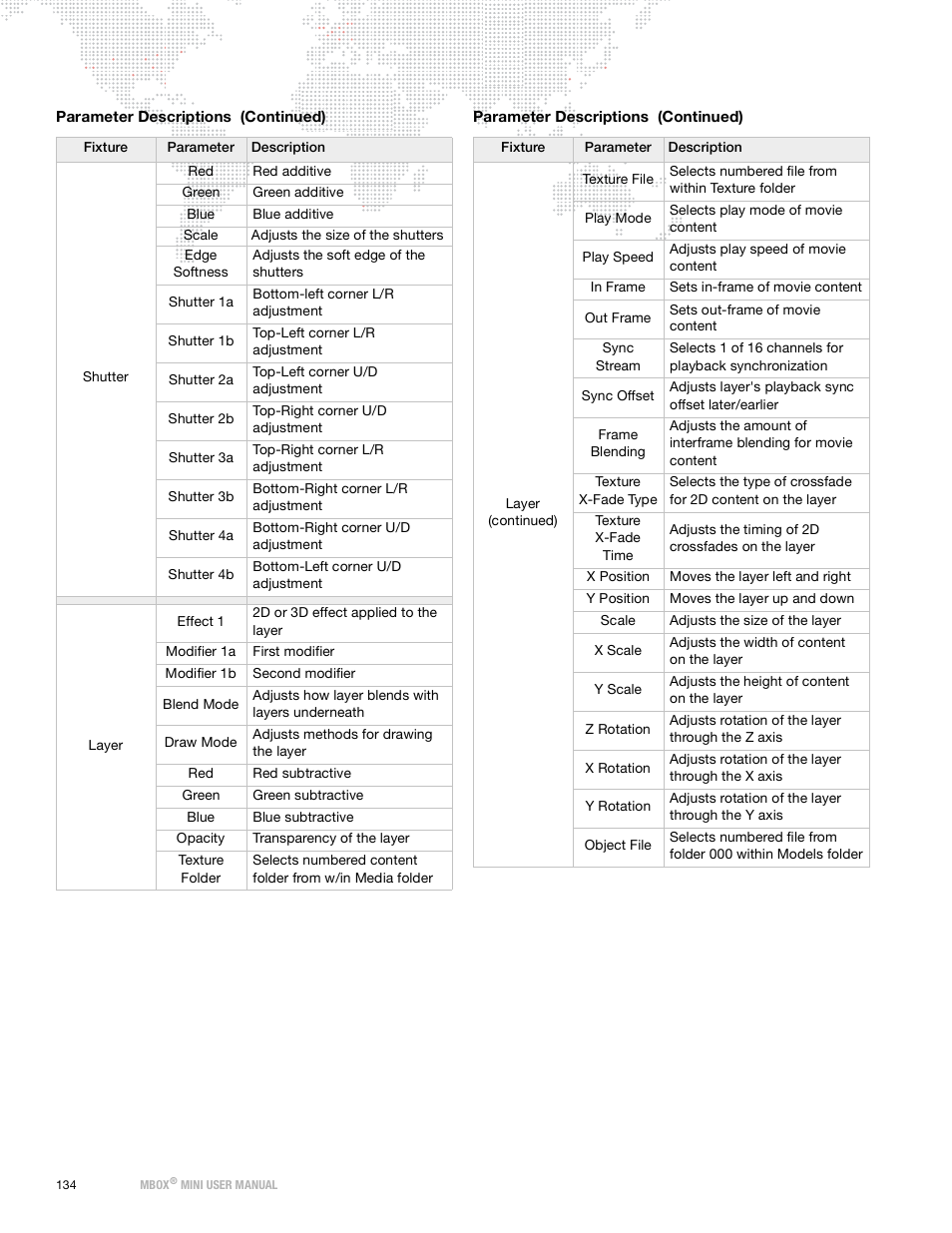 PRG Mbox Mini Manual 3.9 User Manual | Page 142 / 154