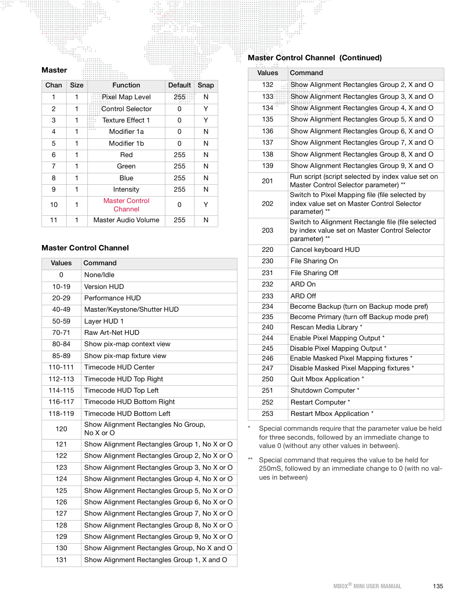 PRG Mbox Mini Manual 3.9 User Manual | Page 143 / 154