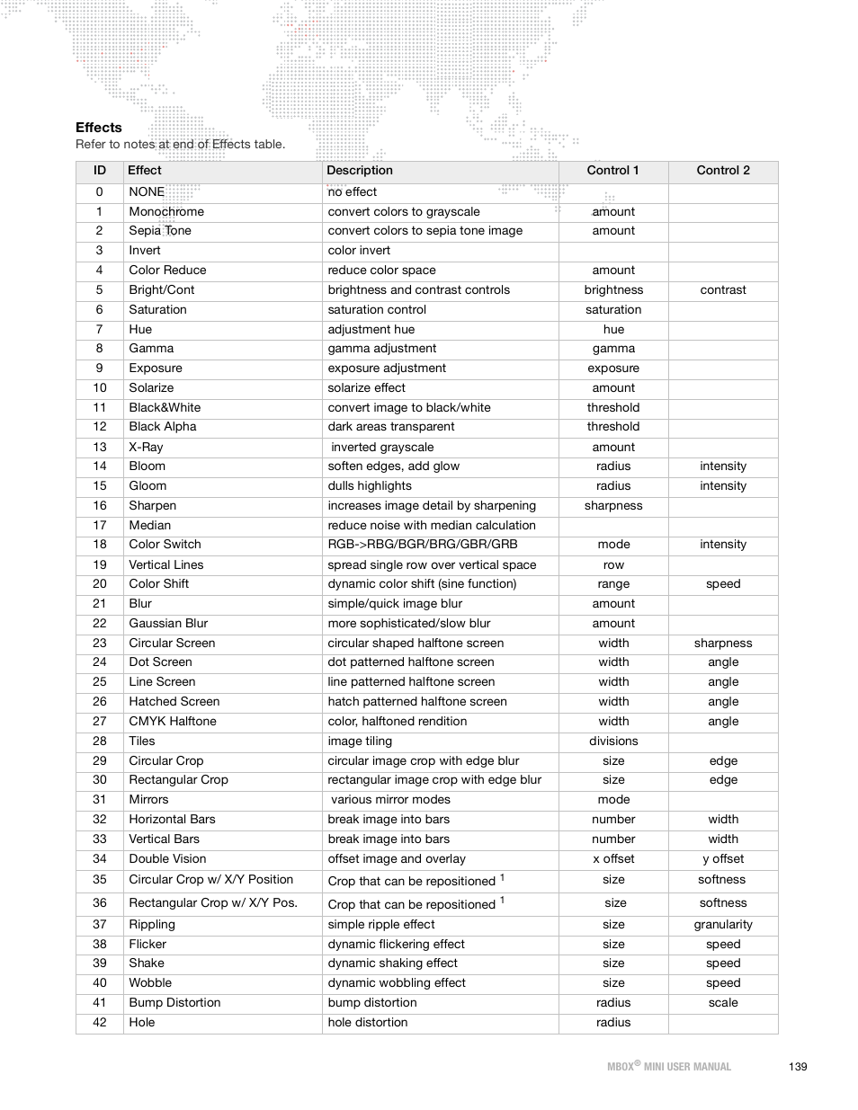 PRG Mbox Mini Manual 3.9 User Manual | Page 147 / 154
