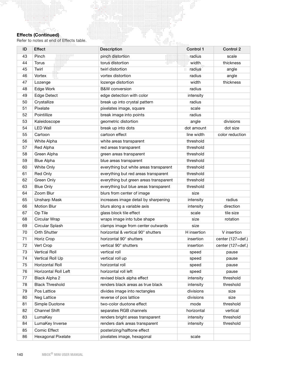 PRG Mbox Mini Manual 3.9 User Manual | Page 148 / 154