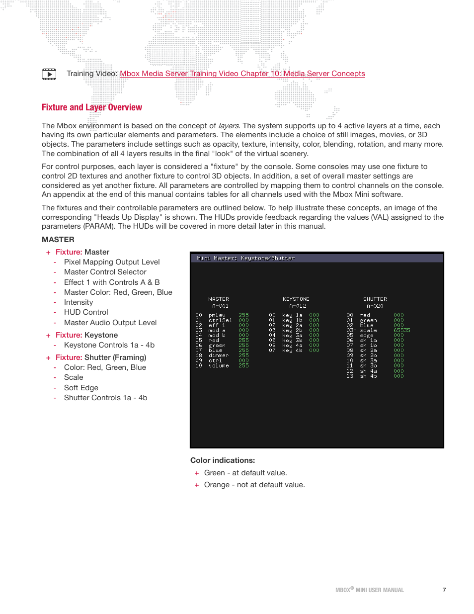 Fixture and layer overview | PRG Mbox Mini Manual 3.9 User Manual | Page 15 / 154