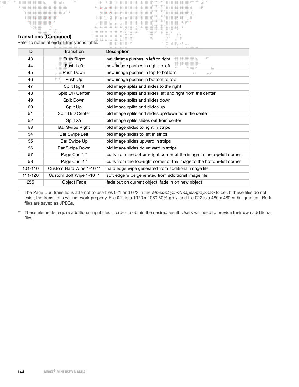 PRG Mbox Mini Manual 3.9 User Manual | Page 152 / 154