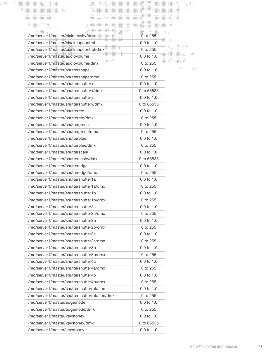 PRG Mbox Director User Manual v3.9 User Manual | Page 101 / 112