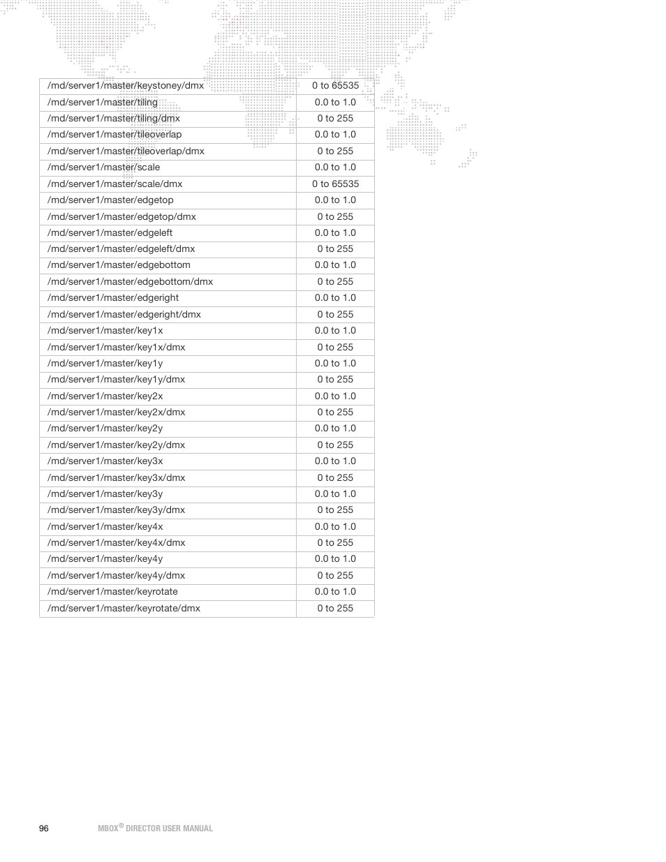 PRG Mbox Director User Manual v3.9 User Manual | Page 102 / 112