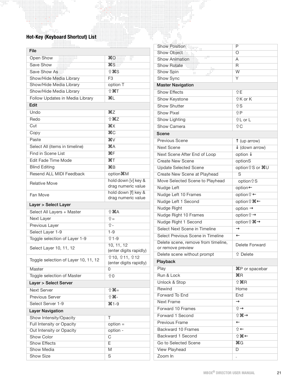 Hot-key (keyboard shortcut) list | PRG Mbox Director User Manual v3.9 User Manual | Page 27 / 112