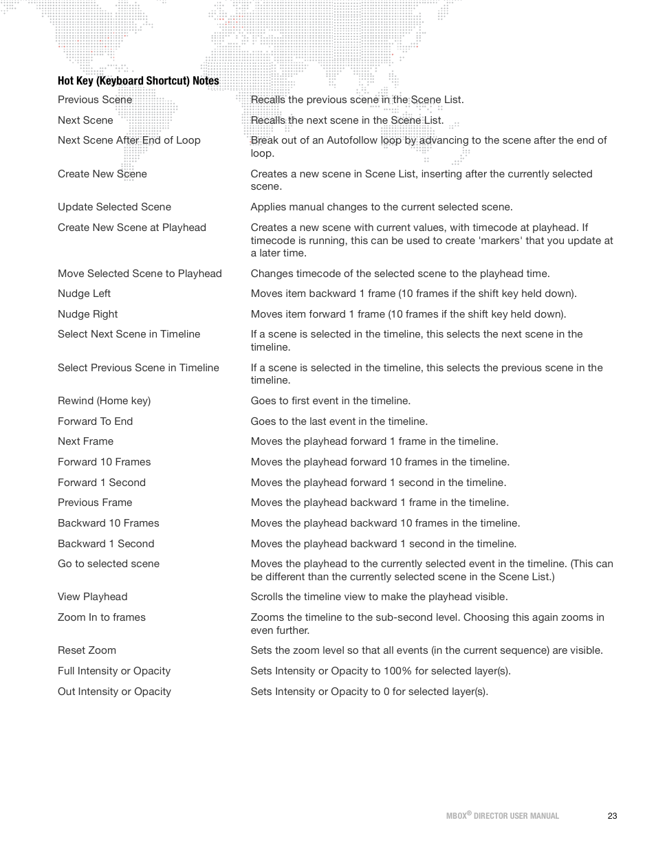 Hot key (keyboard shortcut) notes | PRG Mbox Director User Manual v3.9 User Manual | Page 29 / 112