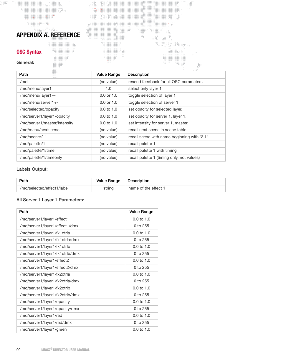 Appendix a. reference, Osc syntax | PRG Mbox Director User Manual v3.9 User Manual | Page 96 / 112