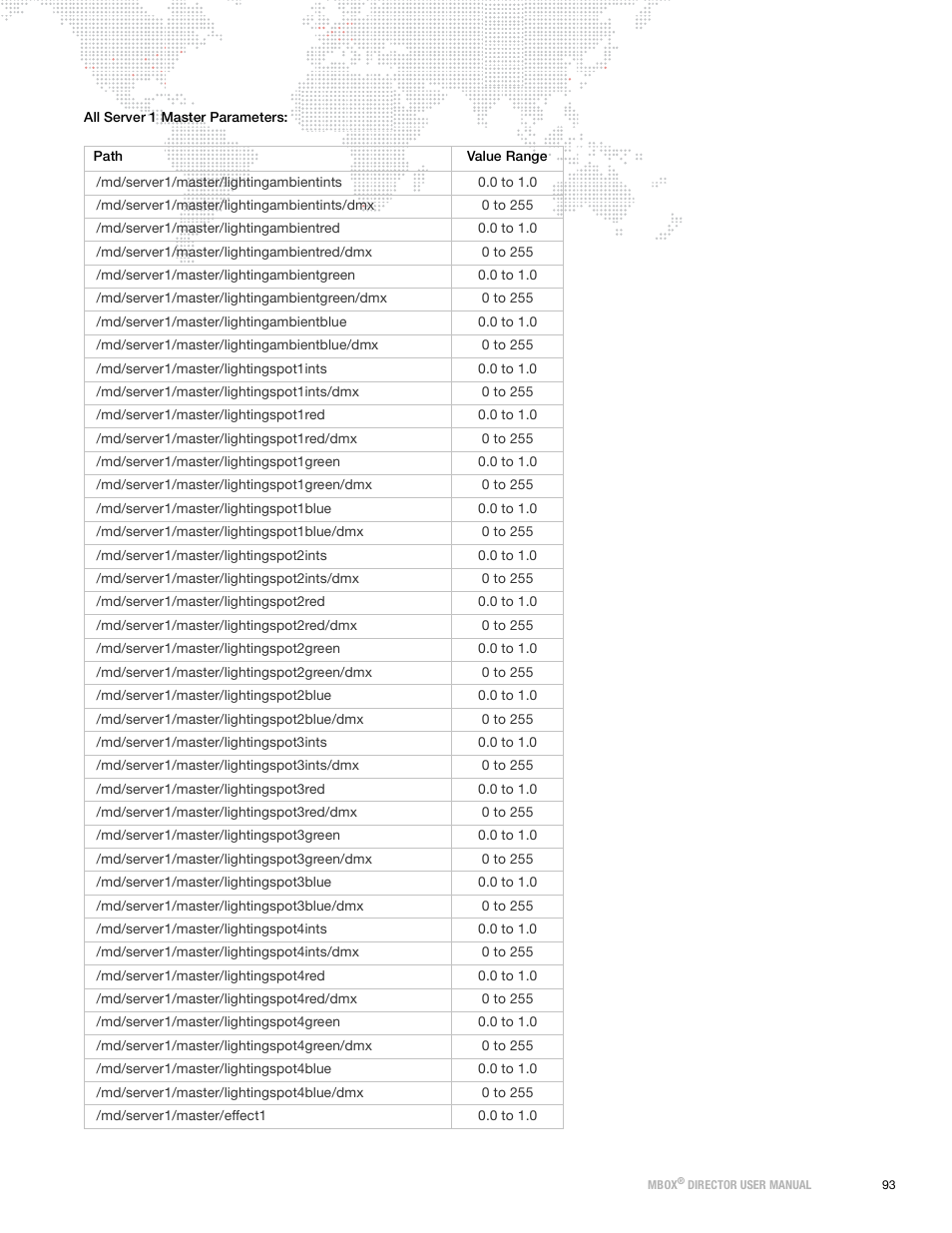 PRG Mbox Director User Manual v3.9 User Manual | Page 99 / 112