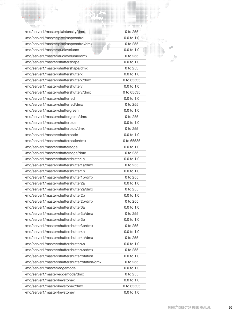 PRG Mbox Director User Manual v3.8a User Manual | Page 101 / 108